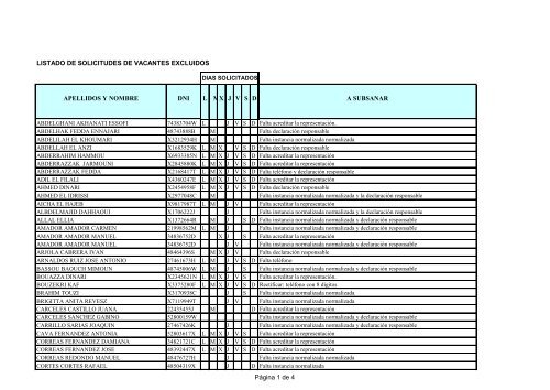 listado excluidos vacantes mercados