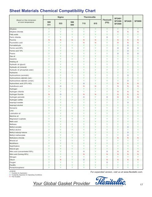 Gasket Compatibility Chart