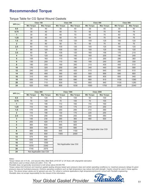 Flexitallic Gasket Chart