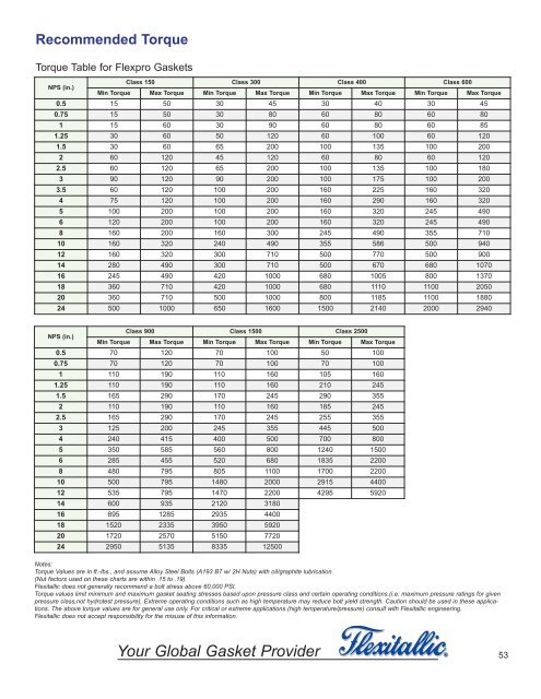 Flexitallic Cgi Gasket Torque Chart