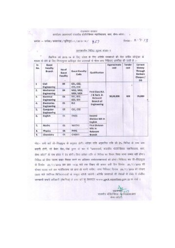 Resume of Guest Faculty - Govt. Polytechnic College, Kota