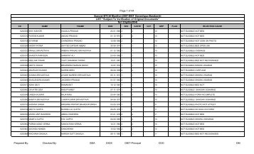 List of Rejected Candidates - Barabanki