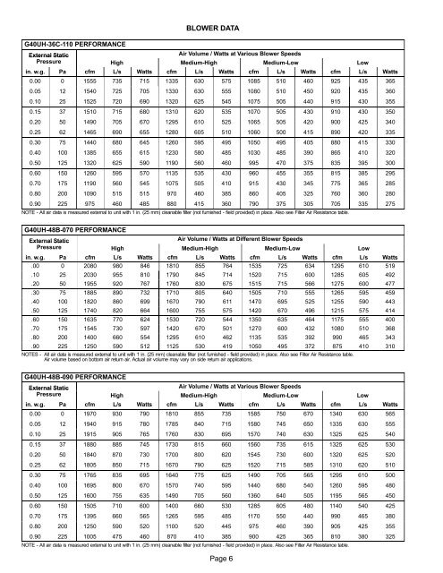 Ignitor Ohm Chart