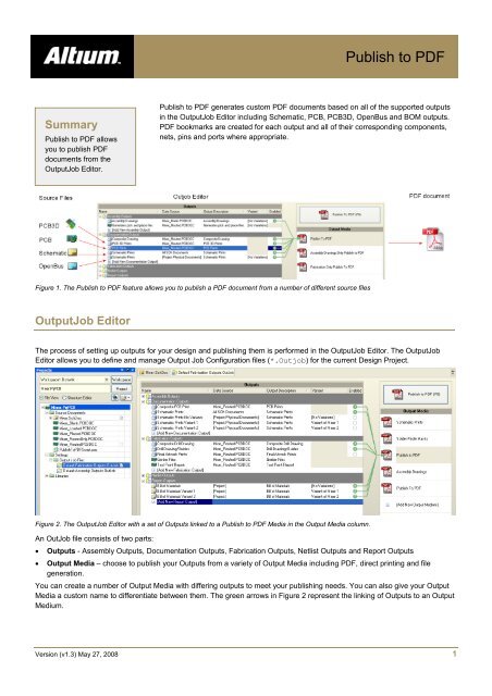 Publish to PDF - Altium