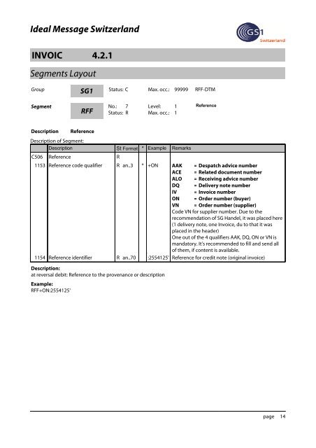 Ideal-Message INVOIC 4.2.1 - GS1