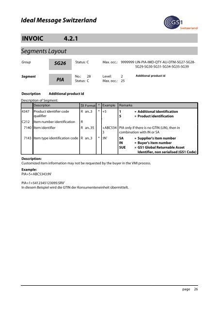 Ideal-Message INVOIC 4.2.1 - GS1