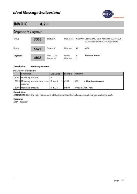 Ideal-Message INVOIC 4.2.1 - GS1