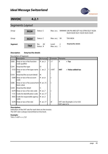 Ideal-Message INVOIC 4.2.1 - GS1