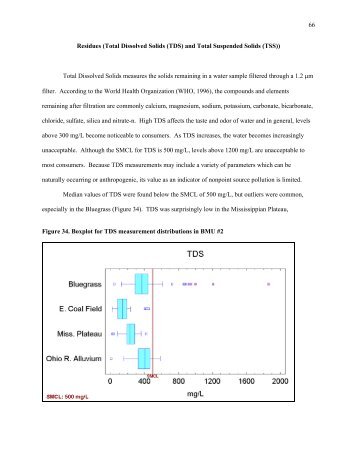 66 Residues (Total Dissolved Solids (TDS) and ... - Division of Water