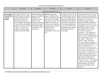 K-8 Informational Reading Continuum