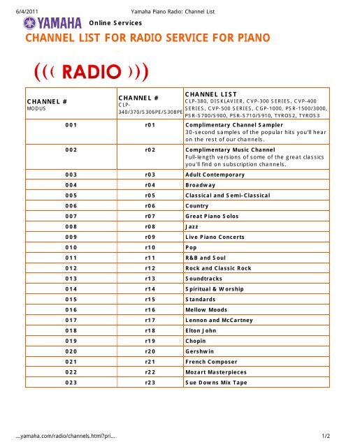 Fm channel sale