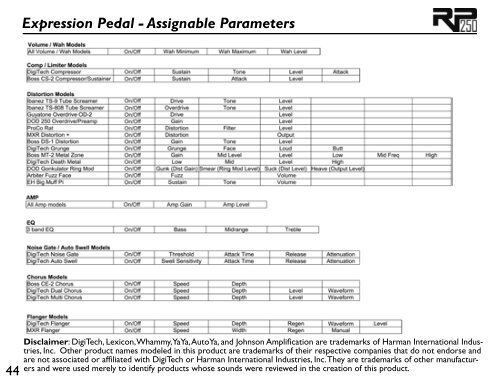 Models and Parameters - Digitech