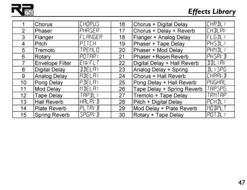 Models and Parameters - Digitech