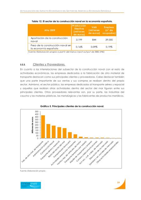 Descargar Informe - FundaciÃ³n Innovamar