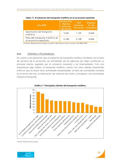 Descargar Informe - FundaciÃ³n Innovamar