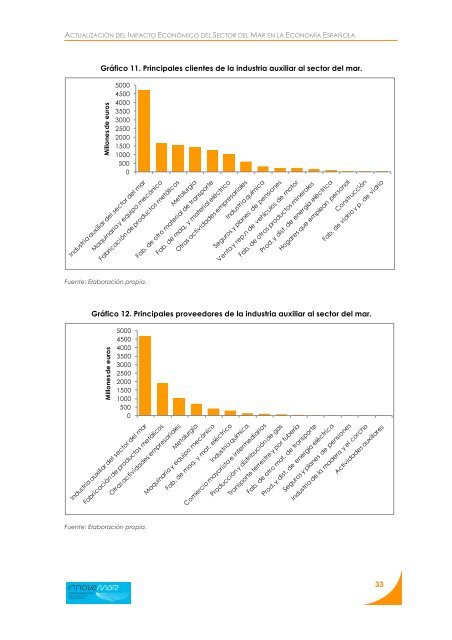 Descargar Informe - FundaciÃ³n Innovamar