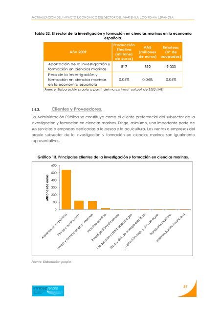 Descargar Informe - FundaciÃ³n Innovamar