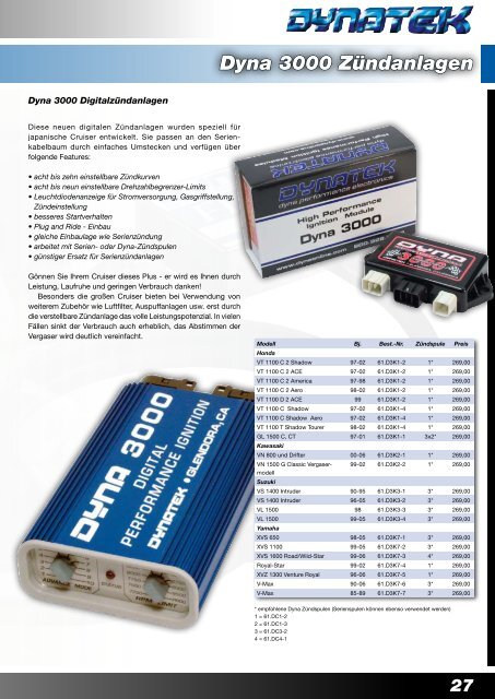 NISSIN K&N-Filter Quickshifter Airboxumbauten Powercommander ...