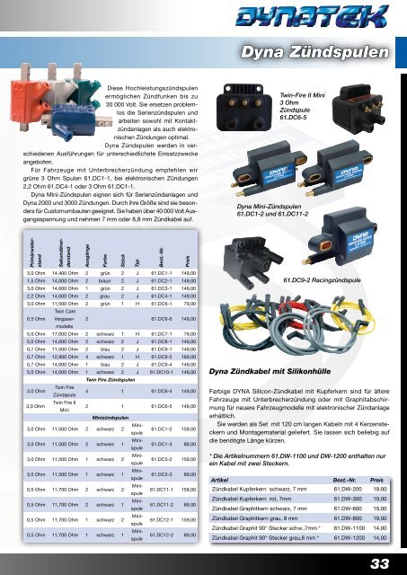 NISSIN K&N-Filter Quickshifter Airboxumbauten Powercommander ...