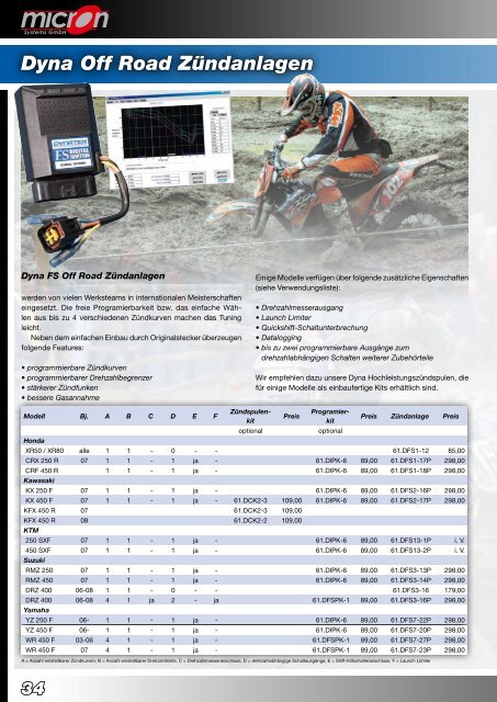 NISSIN K&N-Filter Quickshifter Airboxumbauten Powercommander ...