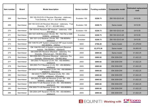 Channel 69 equipment rate card - Audio-Technica