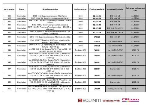 Channel 69 equipment rate card - Audio-Technica