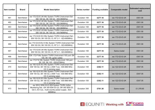 Channel 69 equipment rate card - Audio-Technica