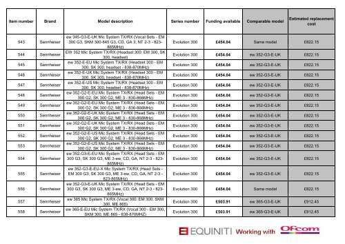 Channel 69 equipment rate card - Audio-Technica