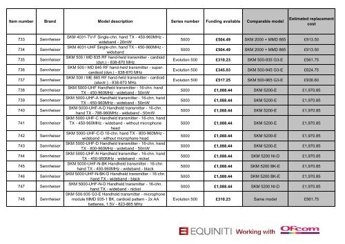 Channel 69 equipment rate card - Audio-Technica