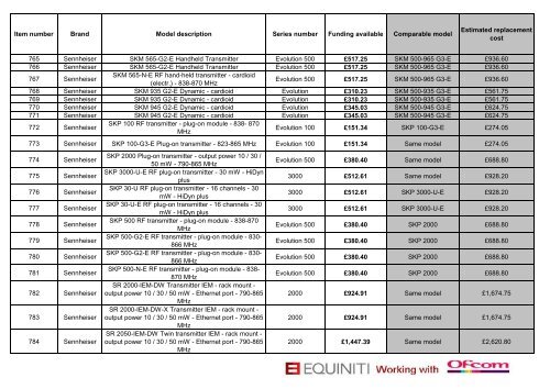 Channel 69 equipment rate card - Audio-Technica