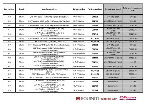 Channel 69 equipment rate card - Audio-Technica