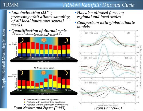 Tropical Rainfall Measuring Mission