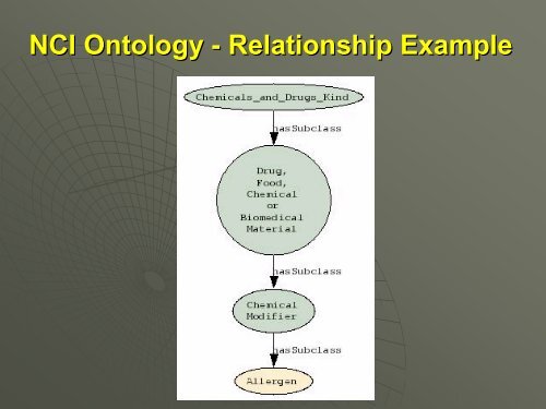 Allergen Databases