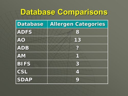 Allergen Databases