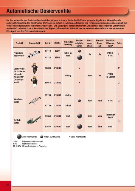 PDF Katalog zum Herunterladen