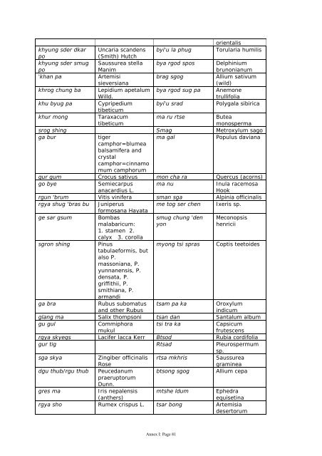 Tibetan Herbal Medicine Core Curriculum [PDF]