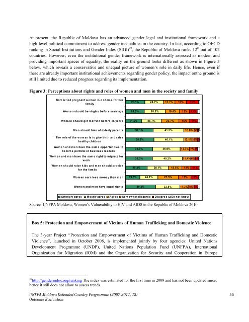 Country Programme (2007-2011/2012) evaluation - UNFPA Moldova