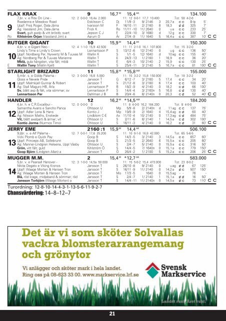 ONSDAG 9 MAJ - Solvalla