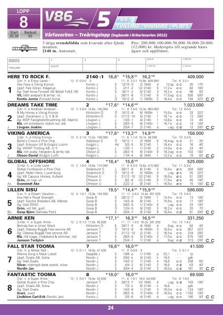 ONSDAG 9 MAJ - Solvalla