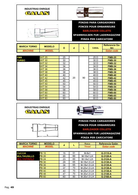 Punteras y pinzas para cargadores - Industrias Enrique Galán, SA