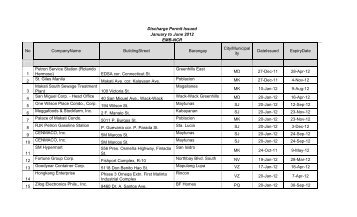 Discharge Permit Issued January to June 2012 EMB-NCR No ...