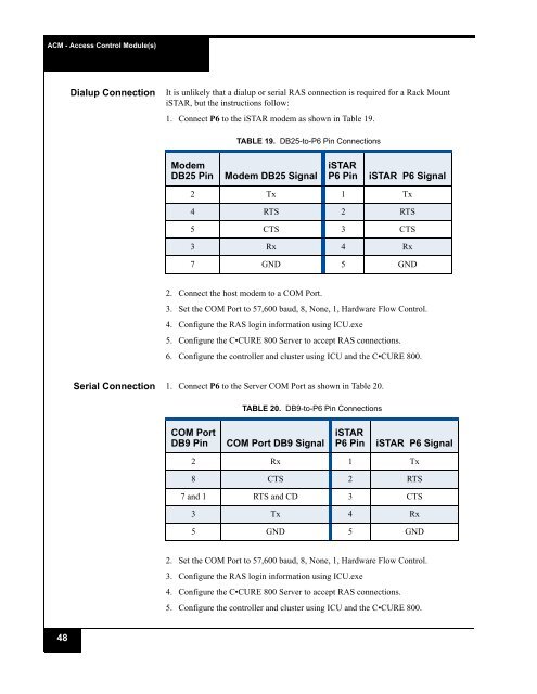 iSTAR Pro 4U Rack Mount Quick Start Installation Guide