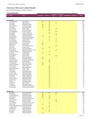 Grand Prix Results 2011 - Suffolk County Athletics Association