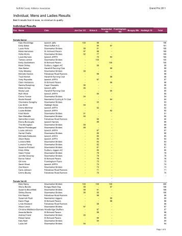 Grand Prix Results 2011 - Suffolk County Athletics Association