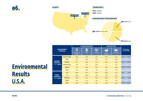 brand Barilla - The International EPDÂ® System