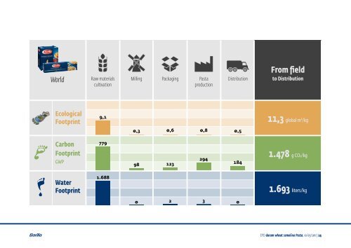 brand Barilla - The International EPDÂ® System