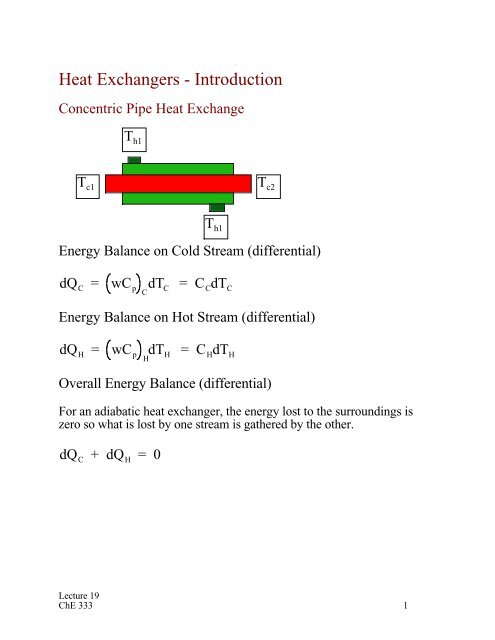 Introduction of Heat Exchangers