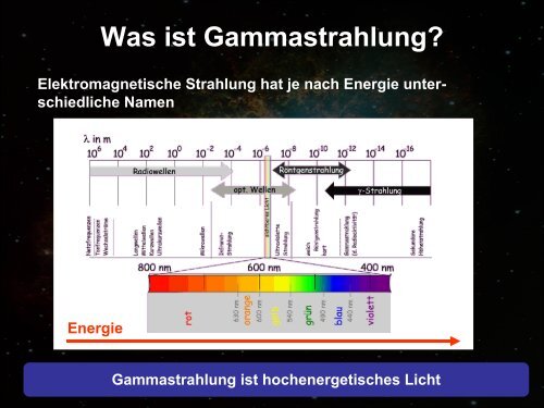 Wie entstehen Gammastrahlen?