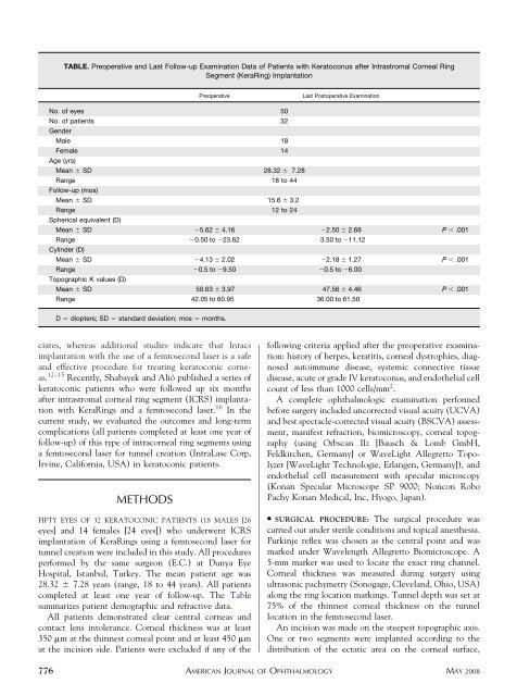 One-Year Results of Intrastromal Corneal Ring Segment - Mediphacos