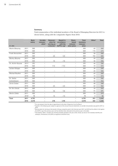 COMMERZBANK AKTIENGESELLSCHAFT